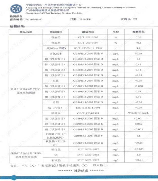 尾渣无害化资源化生物改良技术(图2)